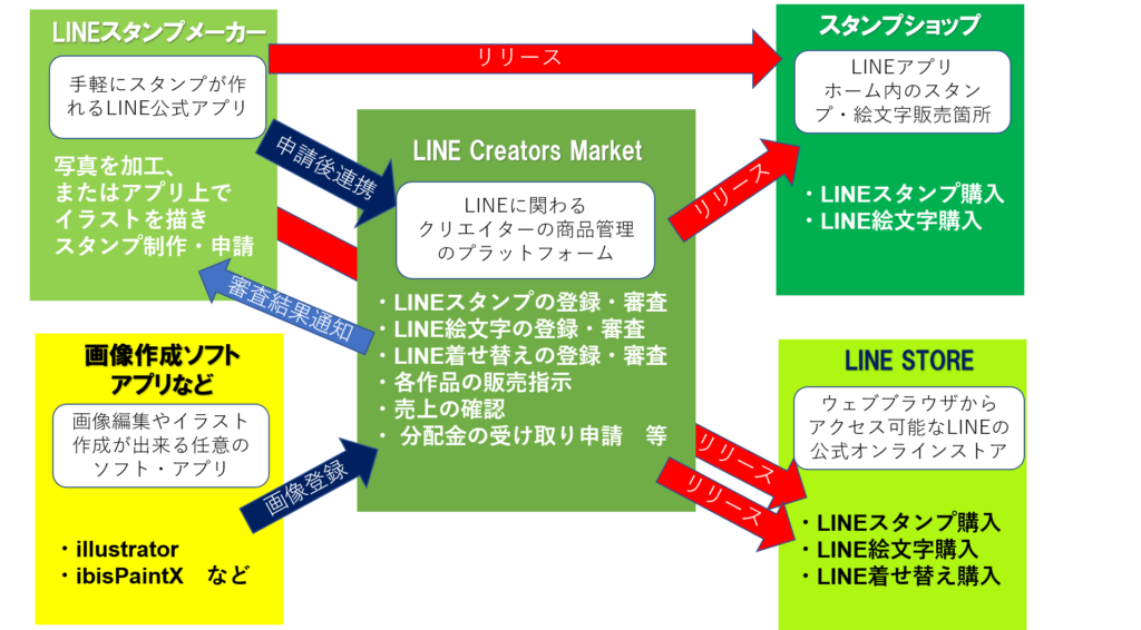 Lineスタンプメーカーでline絵文字は作れるのかを解説 まるっとふくち